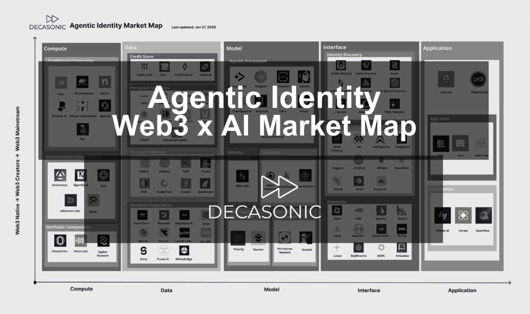 Agentic Identity: Web3 x AI Market Map
