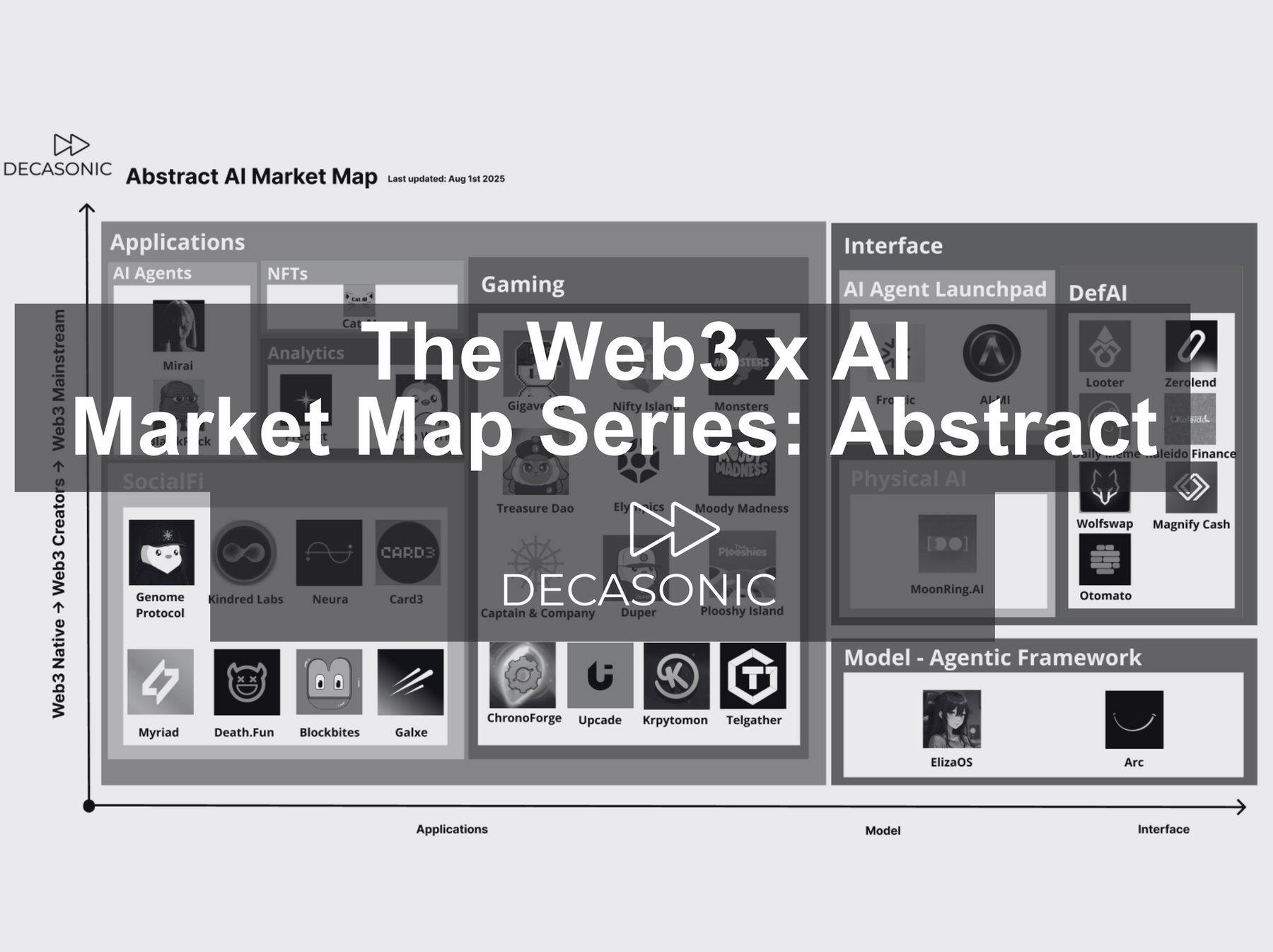 The Web3 x AI Market Map Series: Abstract