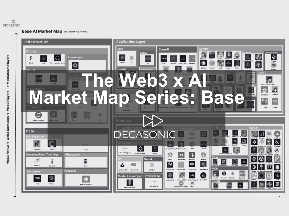 The Web3 x AI Market Map Series: Base