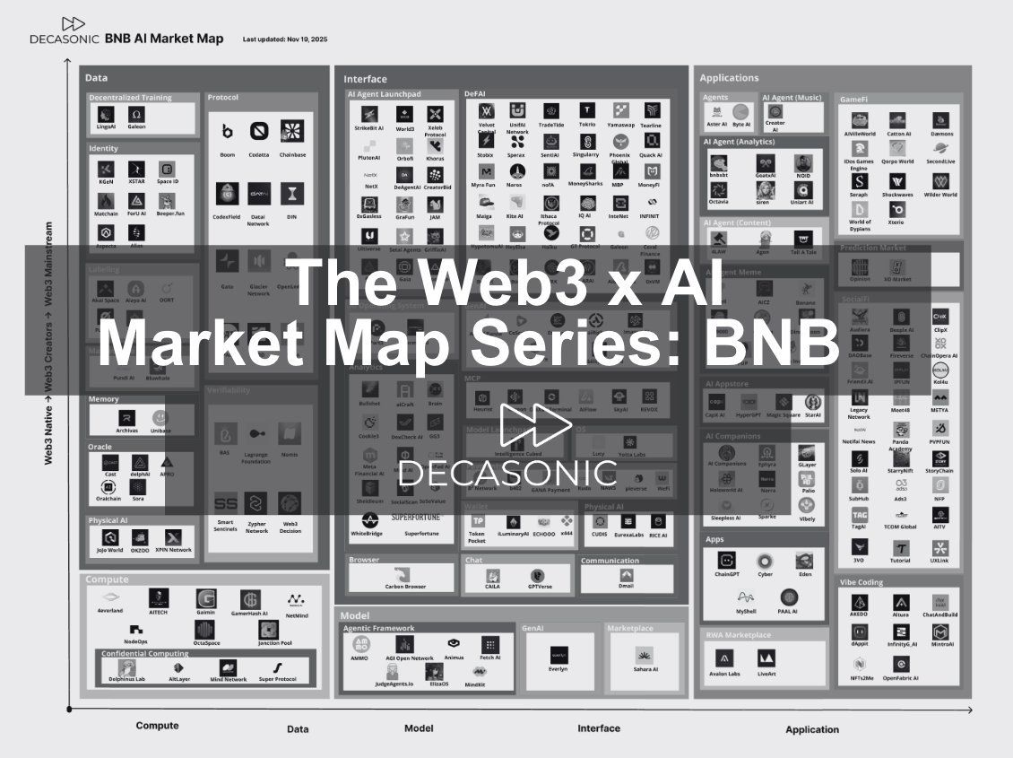 The Web3 x AI Market Map Series: BNB Chain