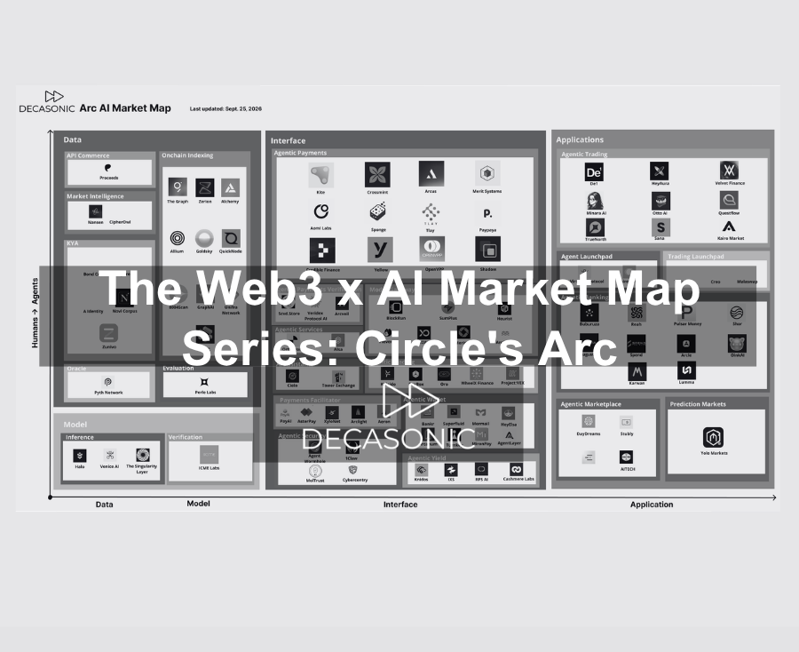 The Web3 x AI Market Map Series: Circle's Arc