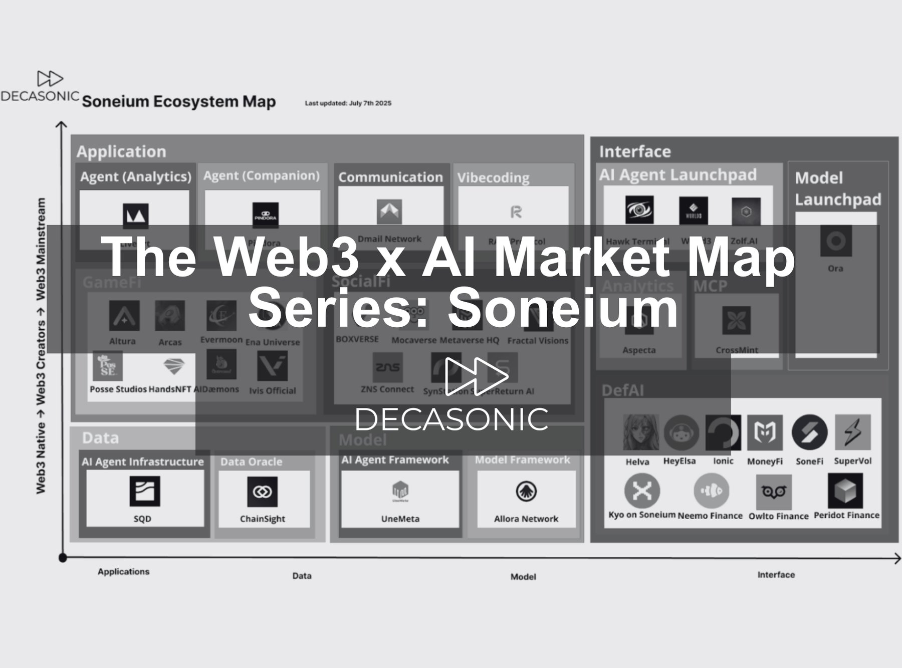 The Web3 x AI Market Map Series: Soneium